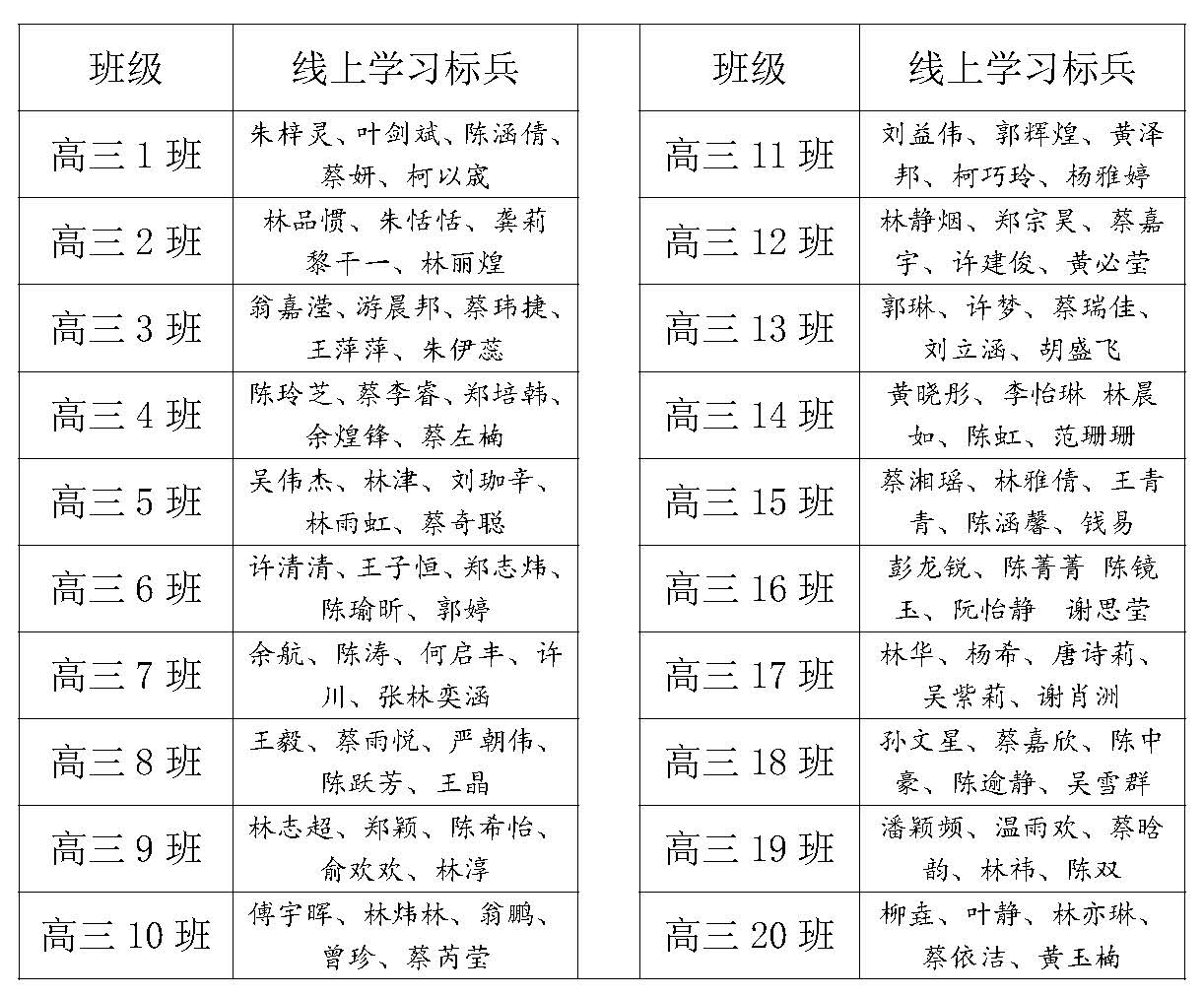 2莆田第五中學(xué)高三年級(jí)線上教學(xué)紀(jì)實(shí)_頁(yè)面_10.jpg