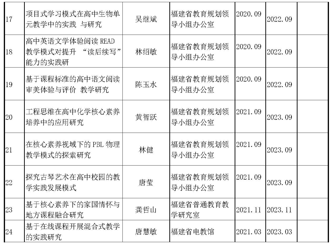 莆田第五中學課題研究成果豐碩(1)_頁面_2.jpg